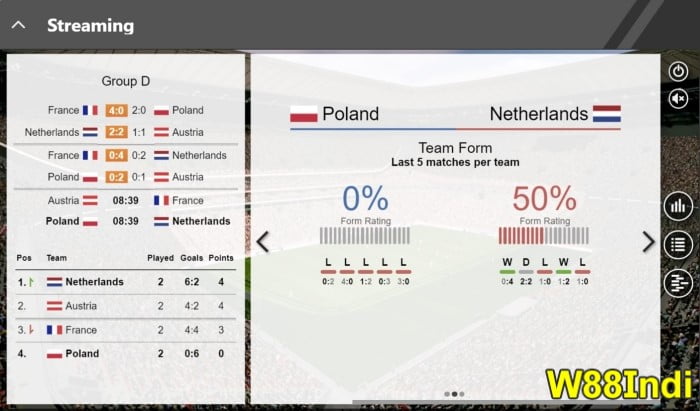 x5Bet การพนันเสมือนจริงโดย x5bet ด้วยเทคนิคการพนัน